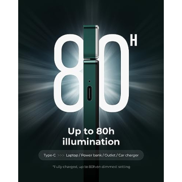 86lux Rechargeable Reading Light for Book Lovers