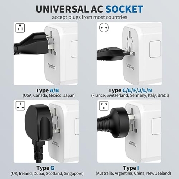 EPICKA Universal Travel Adapter for Global Charging Needs