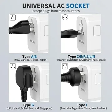 EPICKA Universal Travel Adapter for Global Charging Needs