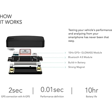 Dragy DRG70 GPS Performance Meter for Car Enthusiasts
