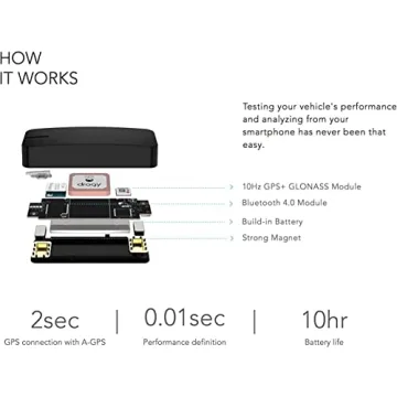 Dragy DRG70 GPS Performance Meter for Car Enthusiasts