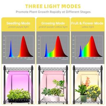 Bstrip Plant Shelf with Grow Light