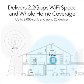NETGEAR Orbi Tri-Band WiFi Router with 4G LTE Modem Built-in (LBR20) for Primary or Backup Internet | Supports AT&T and T-Mobile | Coverage up to 2,000 sq. ft. | AC2200 WiFi (LBR20-100NAS) (Renewed)