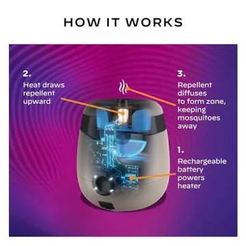 Thermacell E55 Mosquito Repellent; Scent-Free & Portable