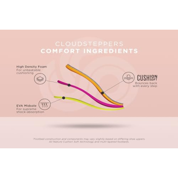 Clarks Breeze Sea Flip-Flop for Women in Black