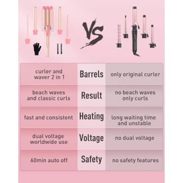 Curling Wand Set for Gorgeous Hair Styles