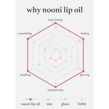 NOONI Korean Vegan Lip Oil - Appleblacktea | Lip Stain, Enriching, Tinting Dry Lips with Apple Seed Oil, Sweet Almond Oil, Vegan, Valentine's Day Gifts, 0.12 Fl. Oz. (Sheer Black Tea)