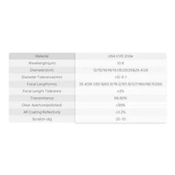 Cloudray CO2 Laser Lens | Premium CVD ZnSe Lens 18mm