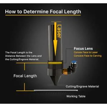 Cloudray CO2 Laser Lens | Premium CVD ZnSe Lens 18mm