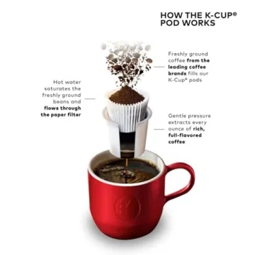 Keurig K-Cafe Special Edition: Brew Coffee and Lattes