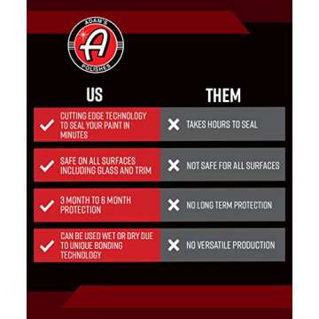 Adam's H2O Guard & Gloss Sealer and Shine 16oz