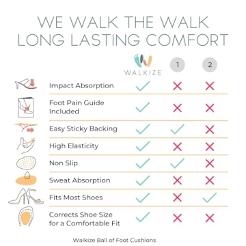 Metatarsal & Heel Pads for Women - Pain Relief Inserts