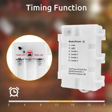 koopower 40 Pack LED Battery Powered Christmas Tree Candles, LED Taper Candles with Timer, Remote, Clips, for Halloween Chirstmas Tree Party Decorations Wedding/Birthday