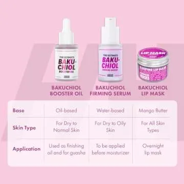 Handmade Heroes 2% Bakuchiol Booster Oil with Sugarcane Squalane, All Natural Retinol Alternative For Radiant and Line Smoothing 0.75oz
