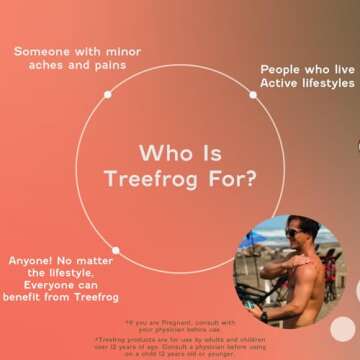 Treefrog Topical Pain Relief - All Natural Solution for Pain