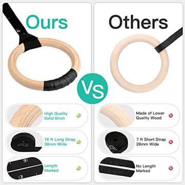 UNICLI Gymnastic Rings - Durable Wooden Workout Rings