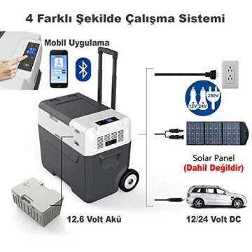 ACOPOWER&LiONCooler 12V Portable Car Refrigerator-52 Quarts/50L,Battery/Solar Panal powered Fridge Freezer with App Control,-4°F-68°F Electric Compressor Cooler for Camping RV Truck and Boat
