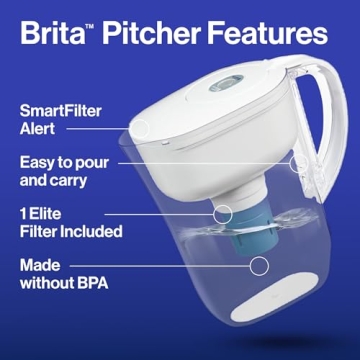 Brita Metro Elite Water Filter Pitcher 6-Cup Lead-Free