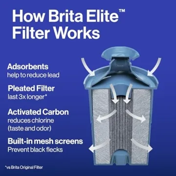 Brita Metro Elite Water Filter Pitcher 6-Cup Lead-Free