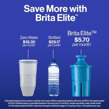 Brita Metro Elite Water Filter Pitcher 6-Cup Lead-Free