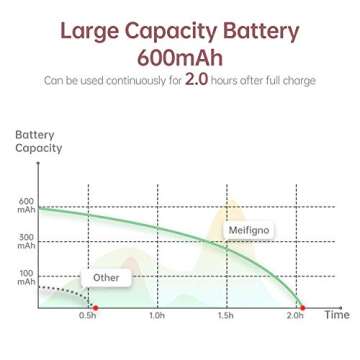 Meifigno Upgraded Selfie Ring Light, [3 Light Modes] [Rechargeable] with Double Row 60 LED Lights, 4-Level Clips On Mini Small Circle Light Compatible with iPhone 16 15 14 13 12 11 Pro Max iPad Laptop