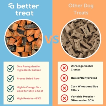 Unique Freeze Dried Salmon Treats for Dogs | Healthy & Natural