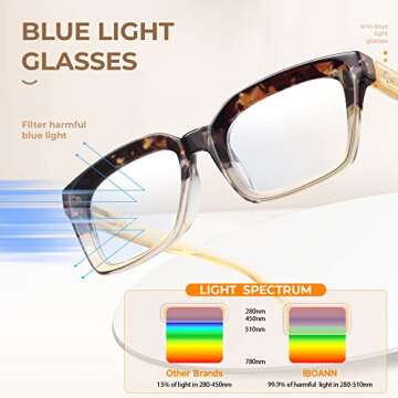 Stylish Oversized Blue Light Glasses for Eye Protection