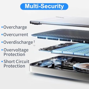 Magnetic Power Bank for iPhone 12000mAh Fast Charging