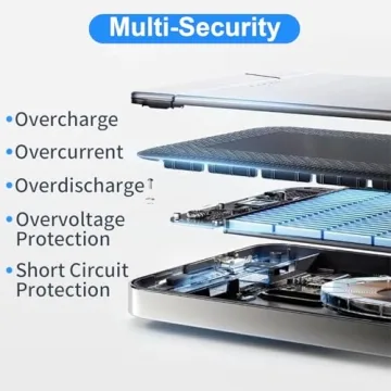 Magnetic Power Bank for iPhone 12000mAh Fast Charging