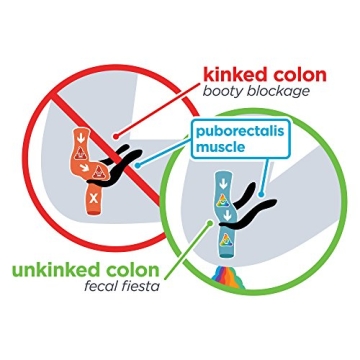 Squatty Potty The Original Toilet Stool 7" White, 2 Pack