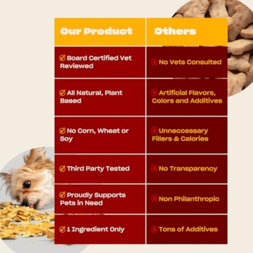 Healthy Pumpkin Dog Treats for All Dogs' Enjoyment