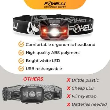 Foxelli Rechargeable LED Headlamp – Ultralight, Waterproof, and USB Rechargeable Headlamp with Red Light for Running, Camping, Hiking & Outdoors