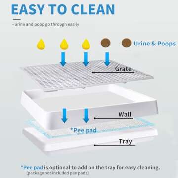 Oncpcare 22x18 Super Large Rabbit Litter Box with Grate, Rabbit Litter Box for Cage, Extra Large Bunny Restroom Litter Tray Pan Rabbit Toilet, Fit 2 Rabbits