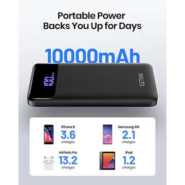 GETIHU Portable Charger 10000mAh Fast Charging Power Bank