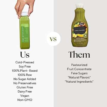 Raw Generation Green Routine Superfood Juice Pack - Fresh Cold Pressed Juice/Boost Energy with Plant Based Protein & Low Sugar Juices/A More Delicious Way to Get Your Greens, 18-Pack