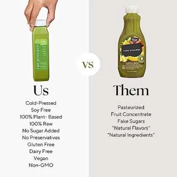 Raw Generation Green Routine Superfood Juice Pack - Fresh Cold Pressed Juice/Boost Energy with Plant Based Protein & Low Sugar Juices/A More Delicious Way to Get Your Greens, 18-Pack