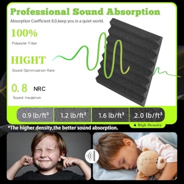 Sound Proof Acoustic Foam Panels for Studios and Offices