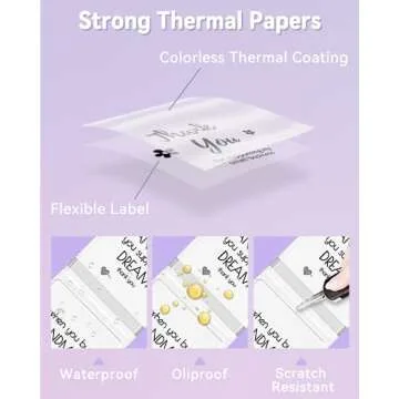 Phomemo Labels- 3 Rolls Thermal Clear Label- M110/M221/M220/M120/M200 Transparent Thermal Paper 1.57"x1.18"(40x30mm)- Sticker Label for Logo/Barcode/Stickers/Address Label