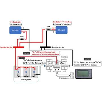 Reliable Renogy 500A Battery Monitor with Shunt