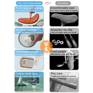 LOL-FUN 5 in 1 Toddler Tricycles for 1-3 Year Olds Boys Girls Toy, Baby Balance Bike 1 Year Old Kids Gift with Parent Steering Push Handle