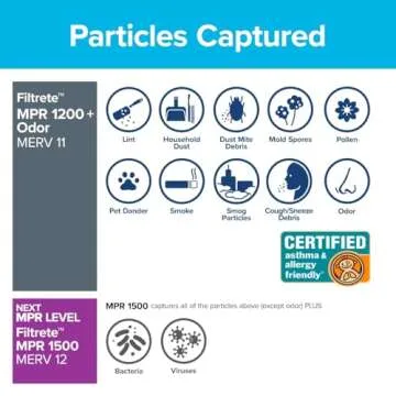 Filtrete 20x20x1 Air Filter, MPR 1200, MERV 11, Allergen Defense Odor Reduction 3-Month Pleated 1-Inch Air Filters, 2 Filters