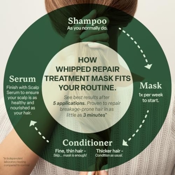 Divi Whipped Repair Hair Treatment Mask - 8 Fl Oz