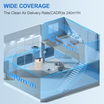 Air Purifier for Large Rooms with H13 HEPA Filter