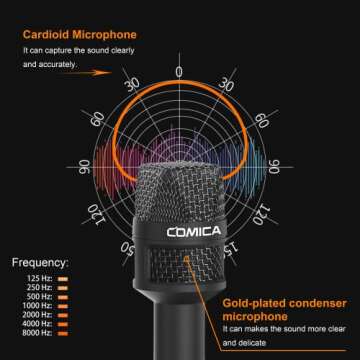 Premium COMICA HRM-S Wired Microphone for Clear Audio Recording