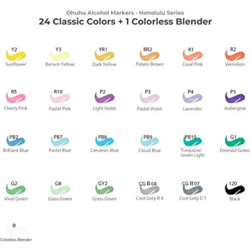 Ohuhu Dual-Tip Alcohol Markers for Vibrant Art