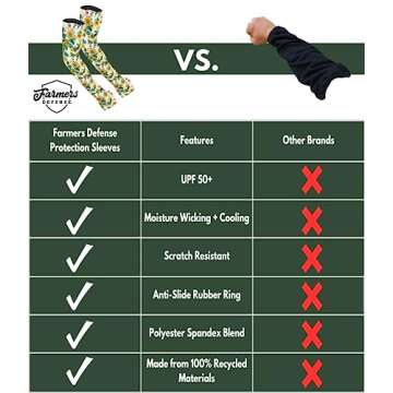 FARMER'S DEFENSE UV Cooling Sleeves for Sun Protection