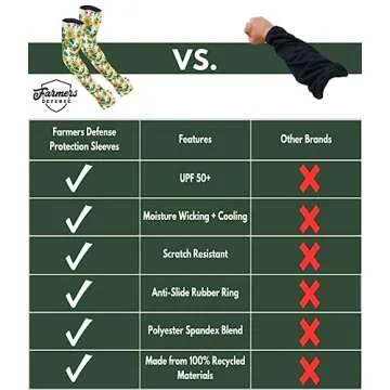 FARMER'S DEFENSE UV Cooling Sleeves for Sun Protection