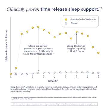 Ritual Sleep BioSeries™ Melatonin: Sleep Aid for Adults, Sleep Supplement with Time Released Capsules, Drug Free Sleep Vitamins for Adults for All Night Sleep Support, 20 Capsules