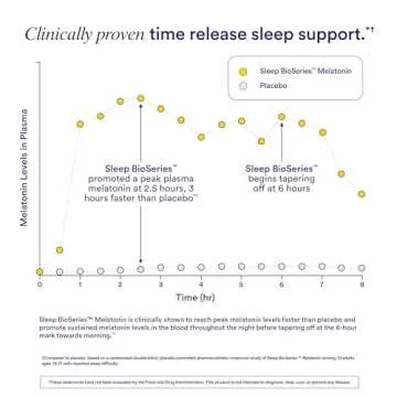Ritual Sleep BioSeries™ Melatonin: Sleep Aid for Adults, Sleep Supplement with Time Released Capsules, Drug Free Sleep Vitamins for Adults for All Night Sleep Support, 20 Capsules