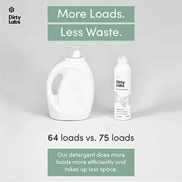 Dirty Labs | Scent Free | Bio-Liquid Laundry Detergent | 75 Loads (20 fl oz) | Hyper-Concentrated | High Efficiency & Standard Machine Washing | Nontoxic, Biodegradable | Stain & Odor Removal